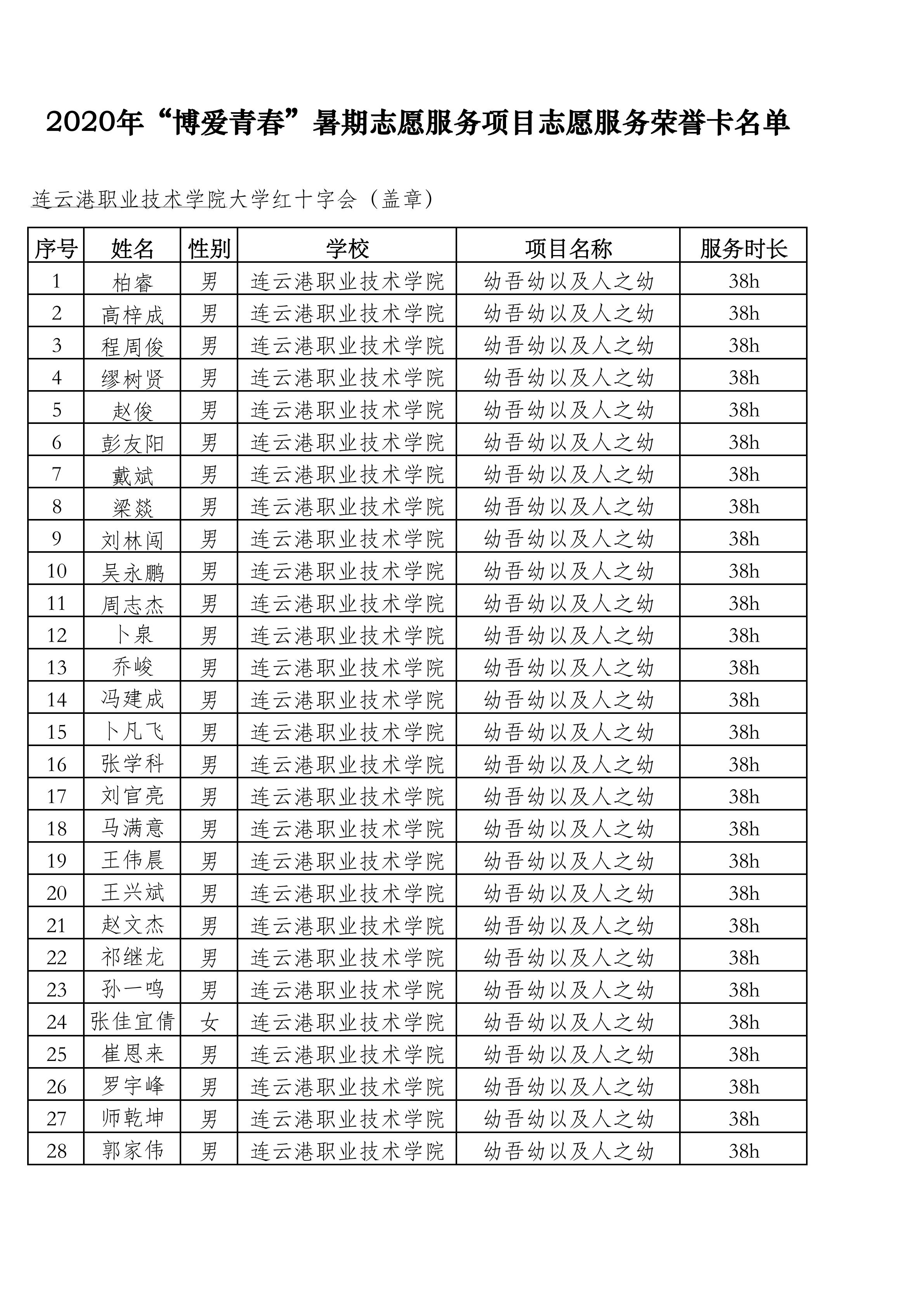 3-2020博爱青春荣誉卡志愿者名单_00.jpg
